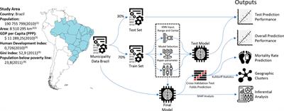 Spatial Clusters of Cancer Mortality in Brazil: A Machine Learning Modeling Approach